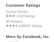 Facebook Number of Reviews